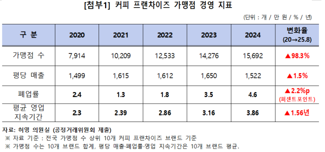 허영 의원실 제공