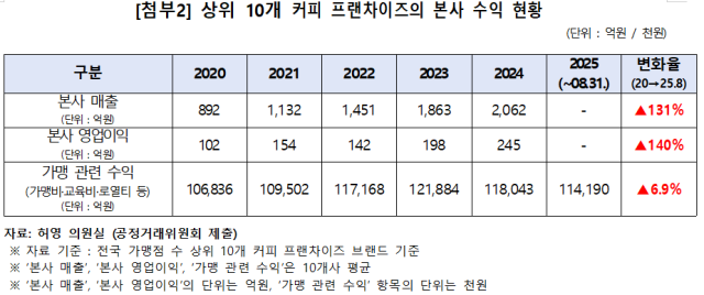 허영 의원실 제공