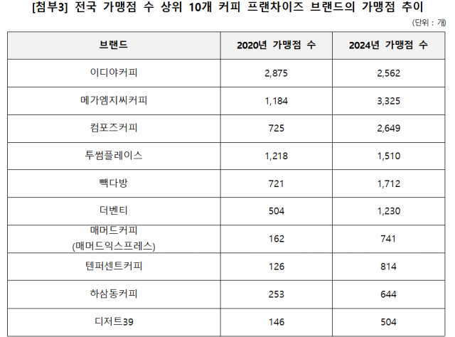허영 의원실 제공