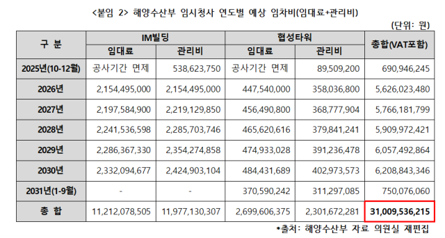 강명구 의원실 제공