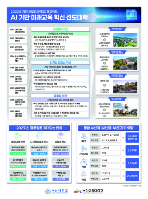 부산대 글로컬 대학 홍보지