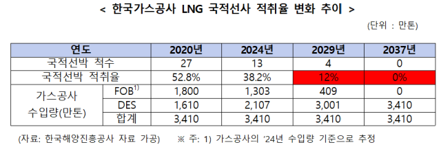 이원택 의원실 제공