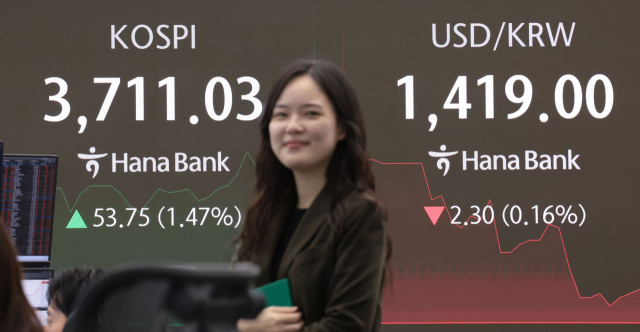16일 서울 중구 하나은행 딜링룸 현황판에 코스피 지수 등이 표시되고 있다. 이날 코스피 지수는 전 거래일 대비 18.54포인트 오른 3675.82에, 코스닥은 2.10포인트(0.24%) 오른 866.82에 개장했다. 연합뉴스