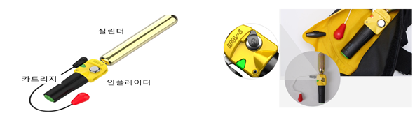 팽창식 구명조끼의 주요 구성품인 인플레이터와 실린더, 카트리지 모습. 팽창식 구명조끼의 인플레이터는 팽창식 구명조끼를 입은 사람이 바다에 빠지면 실린더의 이산화탄소(CO2) 가스를 방출시켜 구명조끼를 부풀게 하는 핵심 부품임. KOMSA 제공