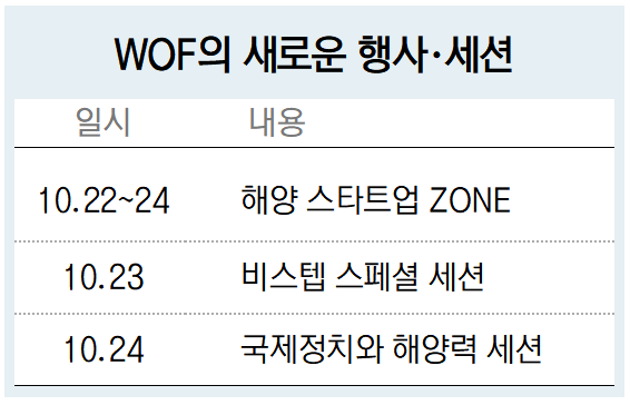 WOF 최초 해양 스타트업 부스 마련, 교류·비즈니스의 장으로 '우뚝'... - 뉴스 썸네일 이미지