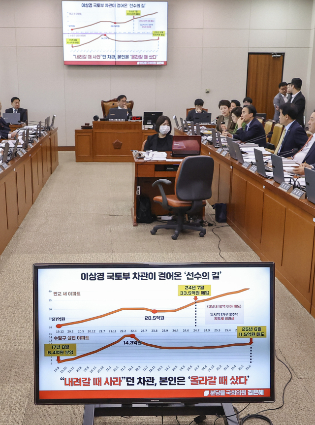 국민의힘 김은혜 의원이 23일 국회 국토교통위원회에서 열린 2025년도 국토위 산하 기관에 대한 국정감사에서 이상경 국토부 1차관의 아파트 갭투자 논란과 관련해 질의하고 있다. 연합뉴스