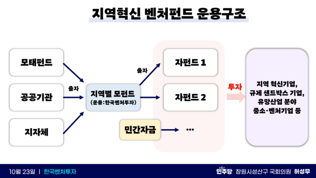 허성무 의원실 제공
