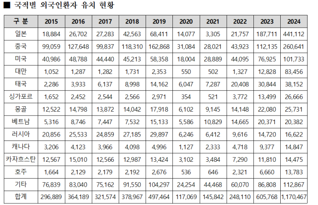 서미화 의원실 제공