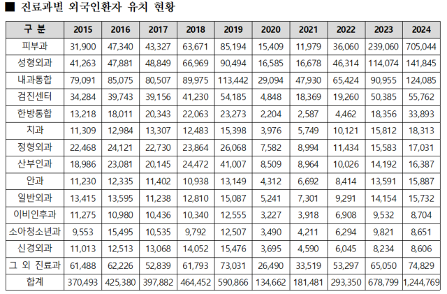 서미화 의원실 제공
