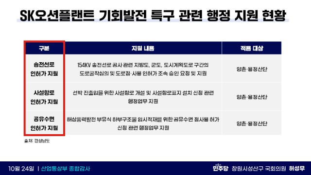 허성무 의원실 제공