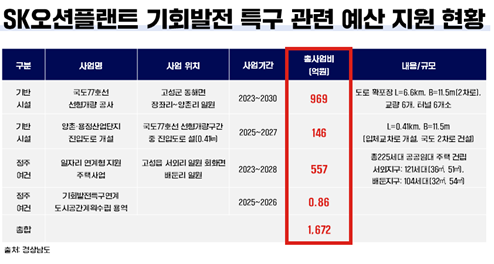 허성무 의원실 제공