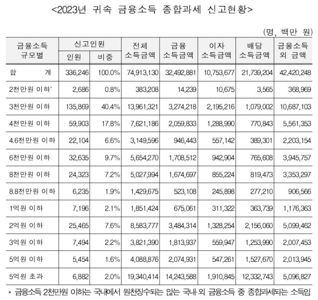 박성훈 의원실 제공