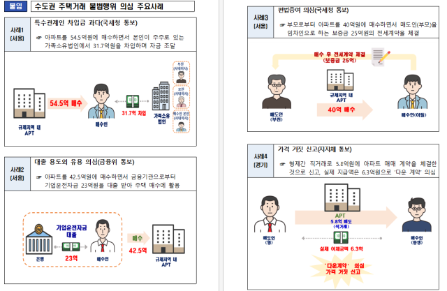 국토교통부 제공