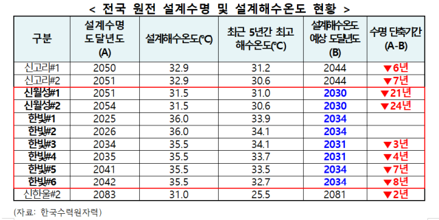 조인철 의원실 제공