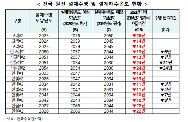 조인철 의원실 제공