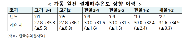 조인철 의원실 제공
