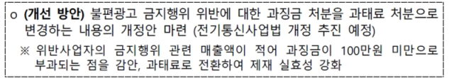 전기통신사업법 개정을 통한 불편광고 금지해위 위반 개선 방안. 최수진 의원실 제공