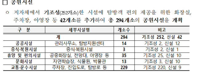 금정산국립공원 지정(안) 주요내용. 기후에너지환경부 제공