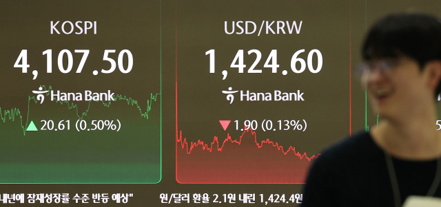 코스피가 사흘째 올라 사상 첫 4,100대에서 장을 종료한 31일 서울 하나은행 본점 딜링룸에서 직원들이 업무를 보고 있다. 이날 코스피는 전장보다 20.61포인트 오른 4,107.50에 장을 마치며 종가 기준 역대 처음으로 4,100선을 넘어섰다. 코스닥지수는 전장보다 9.56포인트(1.07%) 오른 900.42에 거래를 마쳤다. 연합뉴스