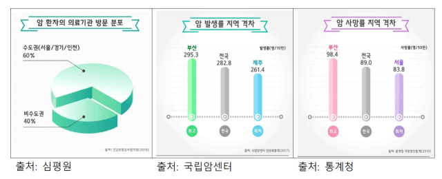 보건복지부 암관리종합계획(2021-2025). 동남권원자력의학원 제공
