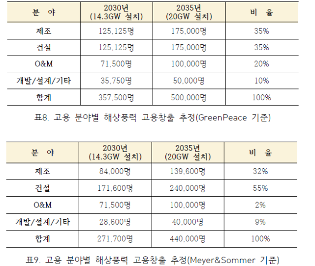 허종식 의원실 제공