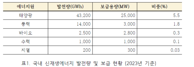 허종식 의원실 제공