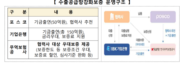 출처: 관계부처 합동
