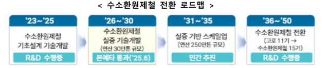 출처: 관계부처 합동