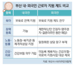 예산 줄이고 관심도 부족한 부산시 외국인 지원 [내겐 여전히 낯선 부산]