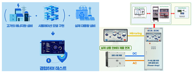 한전KPS 기술 개념도. 한전KPS 제공