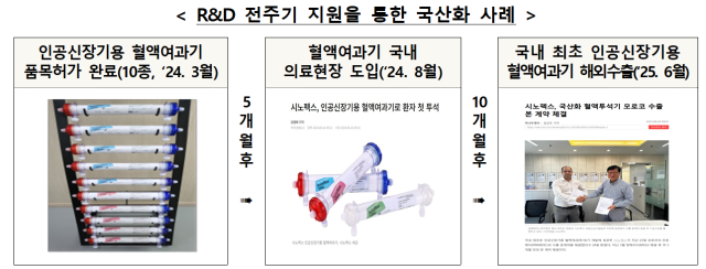 산업통상부 제공