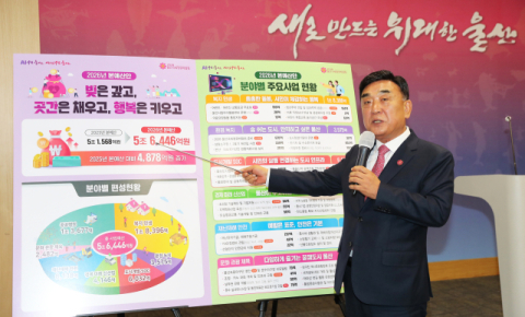 울산시, 내년 예산 5조 6446억 원 편성