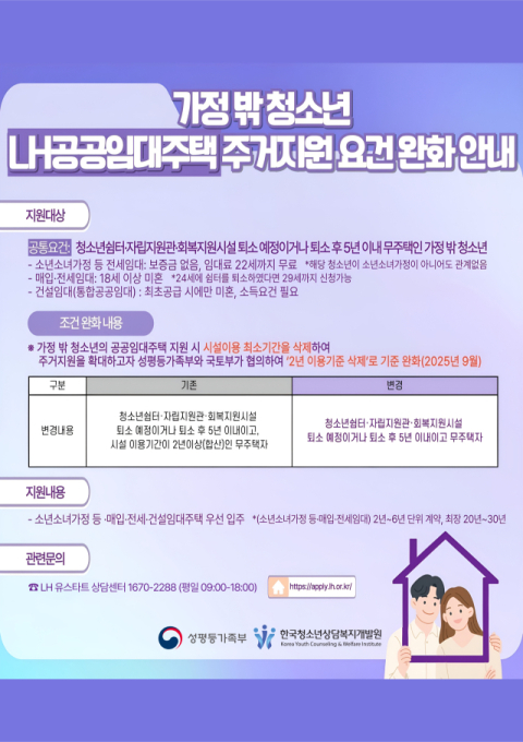 한국청소년상담복지개발원, LH임대주택 입주 가정 밖 청소년 생활지원 본격 시행