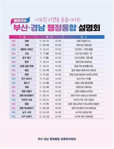 부산·경남 행정통합 부산 시민 의견을 듣는다