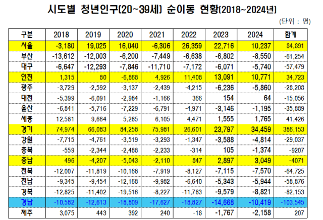 허성무 의원실 제공