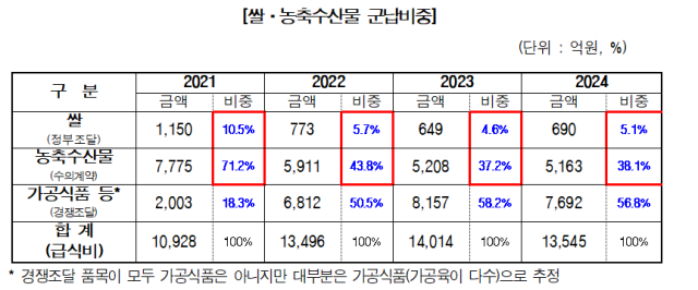 임미애 의원실 제공