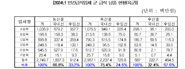 임미애 의원실 제공
