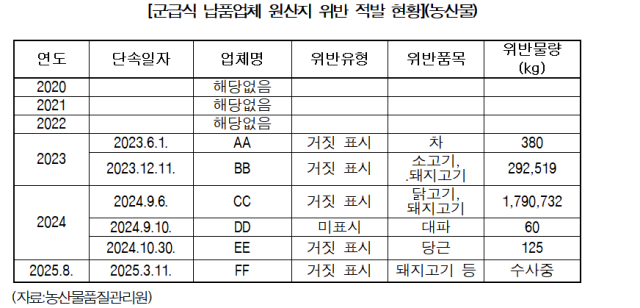 임미애 의원실 제공