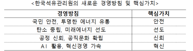 석유관리원 제공