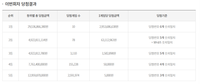 동행복권 홈페이지 캡처