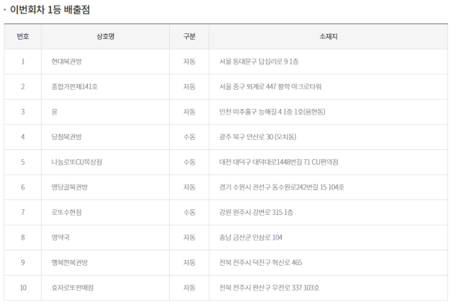 동행복권 홈페이지 캡처