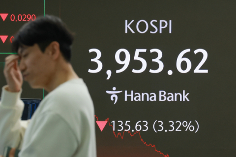 미 연준발 악재·AI 버블 논란 코스피 급락… 4000선 붕괴