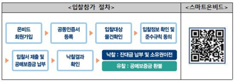 캠코, 2천 316억원 규모 압류재산 842건 공매