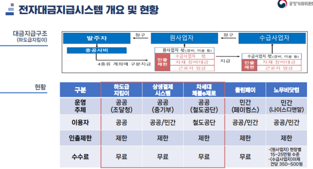 공정위 제공