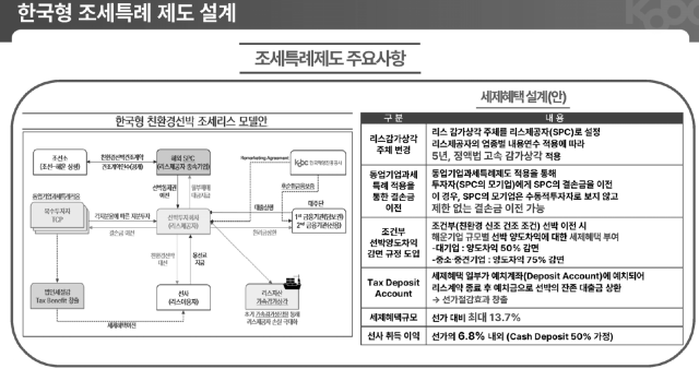 출처: ‘한국형 친환경선박 조세특례와 공사의 역할’(한국해양진흥공사 발표) PPT 자료
