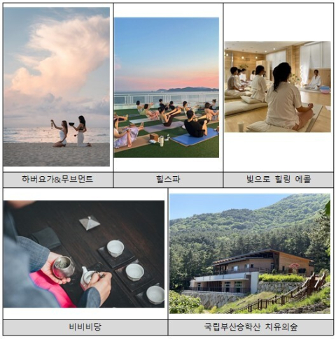 부산시·BTO, 웰니스 관광지 올해 17개소 확정