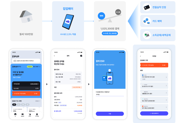 데브디 집업페이. 데브디 제공