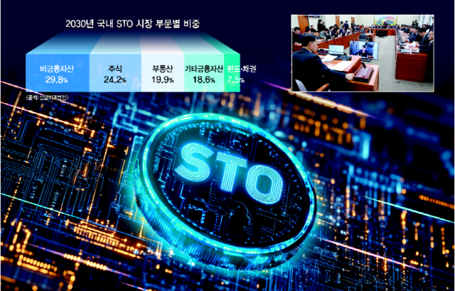 토큰증권 이미지와 지난달 27일 윤한홍 국회 정무위원회 위원장이 서울 여의도 국회에서 열린 정무위원회 전체회의에서 의사봉을 두드리는 모습(작은 사진). 이날 회의에서 STO 도입을 위한 자본시장법·전자증권법 개정안이 의결됐다. 그래픽=류지혜 기자 birdy@·클립아트코리아·연합뉴스