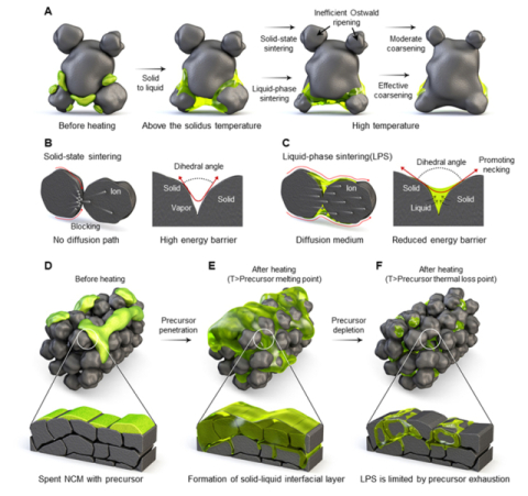 직접노출가열(DEH) 기술을 활용한 폐배터리 소재 합성 이미지.