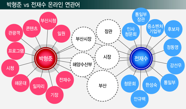 그래픽=류지혜 기자 birdy@